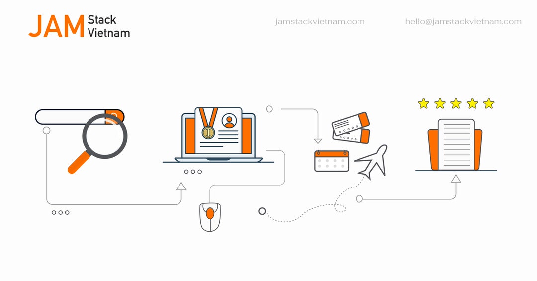 Customer Journey Map - Hành trình người dùng là gì?